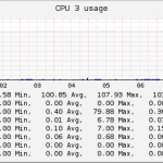 cpu3